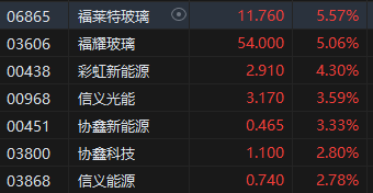 收评：港股恒指涨1.83% 科指涨3.08%中资券商股集体走强