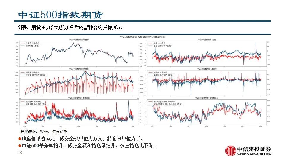 中信建投陈果：积极把握A股和大宗商品做多窗口