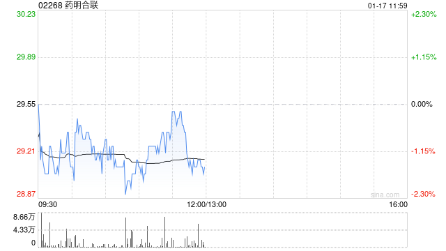 中金：维持药明合联“跑赢行业”评级 目标价上调至39港元