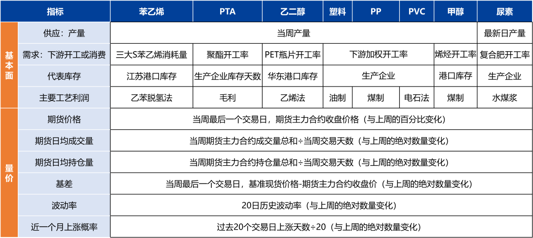 【品种聚焦】需求改善，尿素和PVC补涨