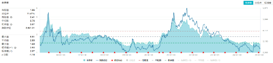 化工板块全天强势，化工ETF（516020）盘中上探1.85%，标的指数超8成成份股收红！机构：化工景气度有望回升