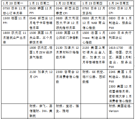 本周外盘看点丨特朗普2.0时代将正式开启、日本央行或再次加息