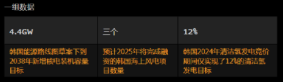 报告：韩国2025年值得关注的趋势 政治动荡下的能源问题