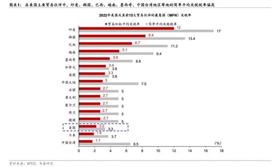 华泰宏观：如何理解特朗普提出的“对等关税”？