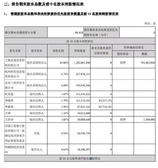 光线传媒：“哪吒” 拉动股价飞涨，繁华背后隐忧几何？