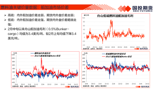 【能源&航运策略周观察】2025年度第4期:原油累库压力显现供应风险仍存，煤价下跌压力仍待释放