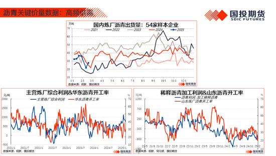 【能源&航运策略周观察】2025年度第4期:原油累库压力显现供应风险仍存，煤价下跌压力仍待释放