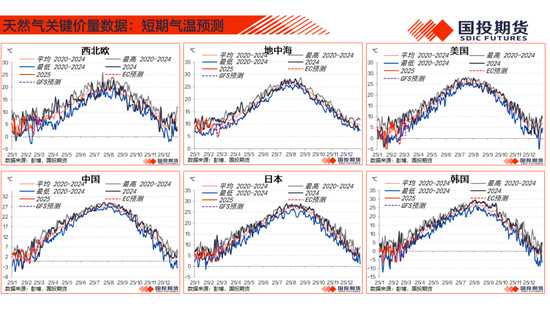 【能源&航运策略周观察】2025年度第4期:原油累库压力显现供应风险仍存，煤价下跌压力仍待释放