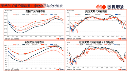 【能源&航运策略周观察】2025年度第4期:原油累库压力显现供应风险仍存，煤价下跌压力仍待释放