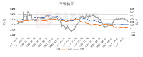 玉米：上行趋势仍存