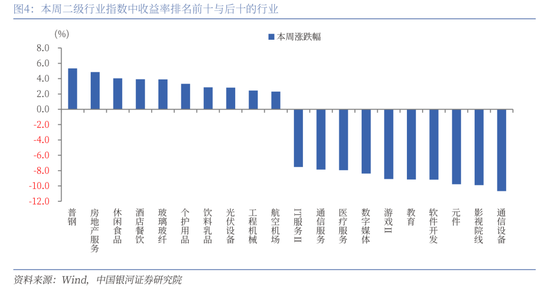 中国银河策略：全国两会的召开有望为A股市场投资结构提供进一步指引