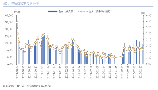 中国银河策略：全国两会的召开有望为A股市场投资结构提供进一步指引