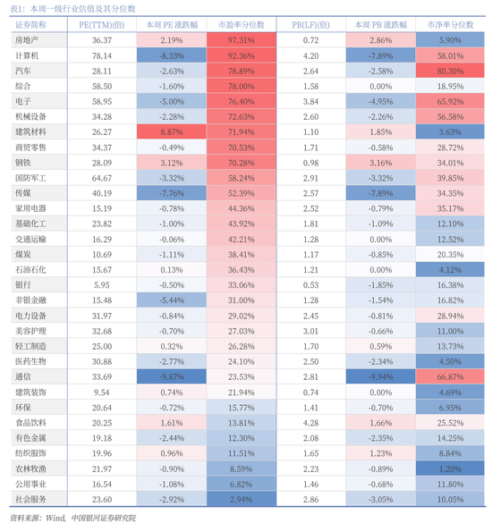 中国银河策略：全国两会的召开有望为A股市场投资结构提供进一步指引