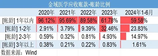 巨亏4亿元反分红4亿元！金域医学“掏空式”操作惹争议