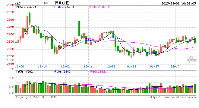 光大期货：3月3日金融日报