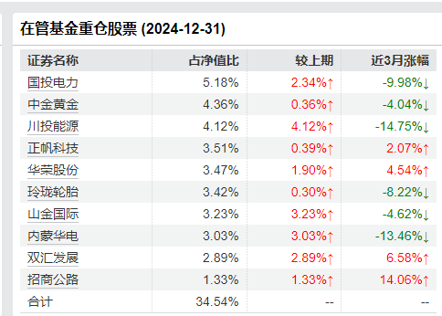 广发基金出资1000万元认购广发同远回报 发行上限30亿