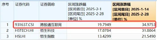 港股强势转涨，阿里巴巴涨近5%，港股互联网ETF（513770）涨超3%，机构：科技股中期仍是市场主线