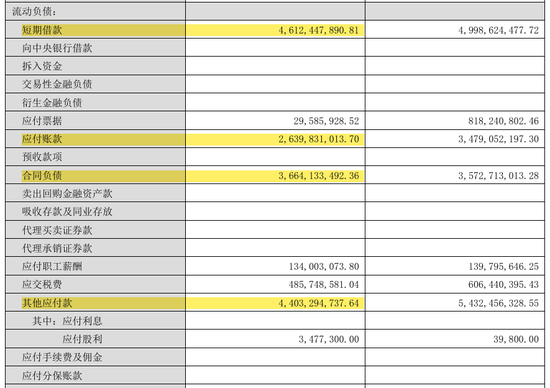 东方雨虹净利润1亿，分红44亿！