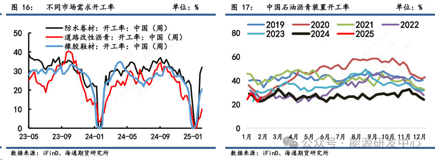 【沥青周报】沥青价格震荡转弱，成本端回落形成拖累