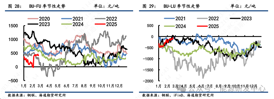 【沥青周报】沥青价格震荡转弱，成本端回落形成拖累