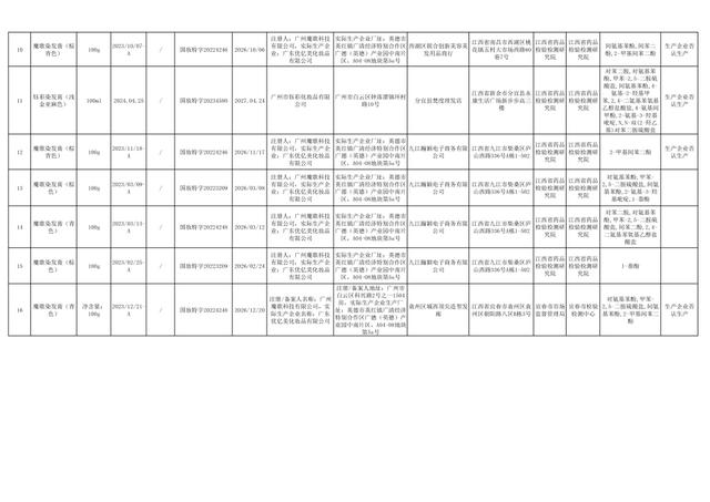 江西省药监局抽检出16批次不合格染发膏，14批次为“魔歌染发膏”