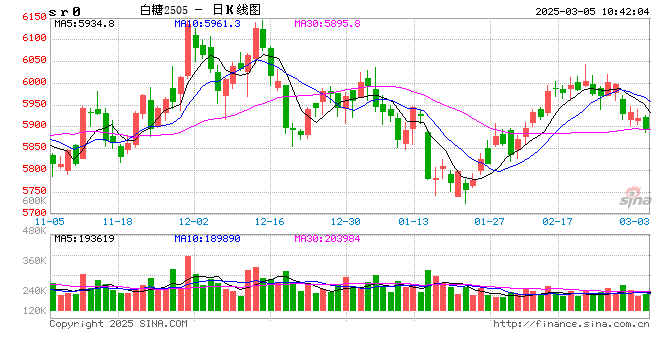 光大期货：3月5日软商品日报