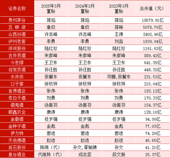 董秘离职、业绩承压，皇台酒业短暂扭亏背后，又该如何突围？