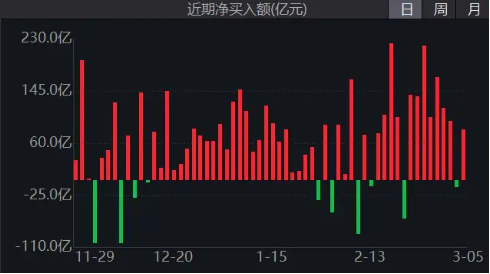 新高时刻！中国资产全线爆发，港股互联网ETF（513770）盘初涨逾4%！高盛预计继续上涨