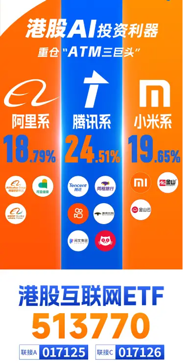 新高时刻！中国资产全线爆发，港股互联网ETF（513770）盘初涨逾4%！高盛预计继续上涨