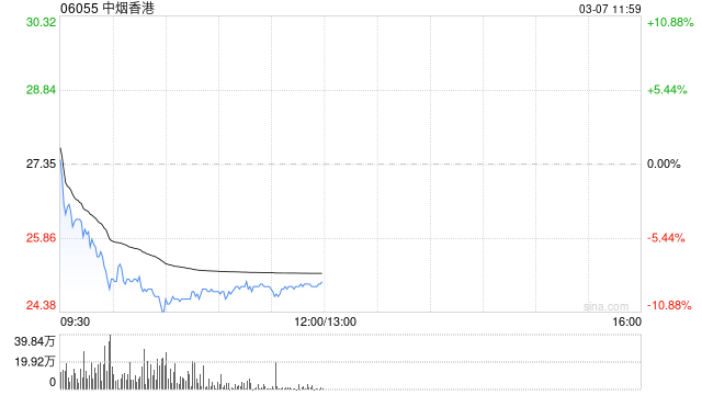 中金：维持中烟香港“中性”评级 上调目标价至31.5港元