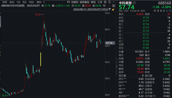 机构调研热情持续升温：本周恒辉安防、华锐精密、中科星图等3家公司接受超百家机构调研