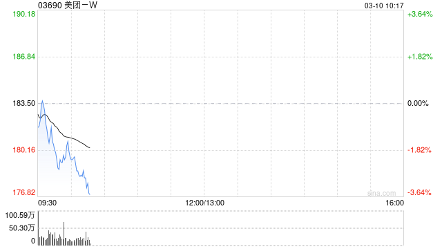 美团-W根据股份计划发行6310.27万股