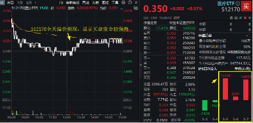 “扫货”！外资重返中国股市！港股科技股受青睐，港股互联网ETF（513770）近10日吸金6亿元