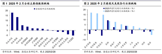 海通策略：港股还有多少修复空间？