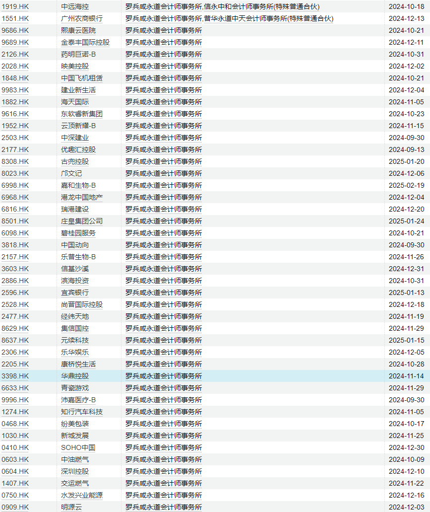 普华永道中天半年暂停将到期 上市公司客户有去有留