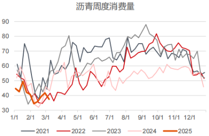 枪口一致指向“商品之王”，化工顺畅下行