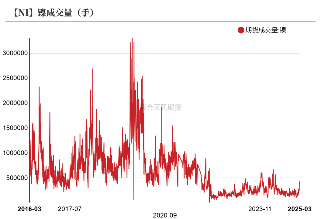 镍&不锈钢：暗流涌动