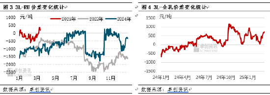 【行情解读】越南胶进口补充不足 现货流动性偏紧支撑胶价