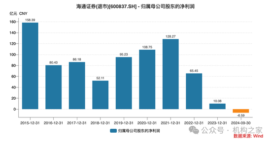 李军赴任中保投，曾推动海通证券内部变革但遗憾退场