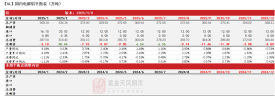 铝：巨震之下