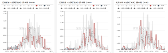 铝：巨震之下