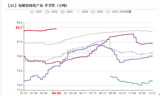 铝：巨震之下