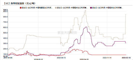 铝：巨震之下