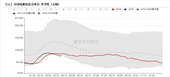 铝：巨震之下