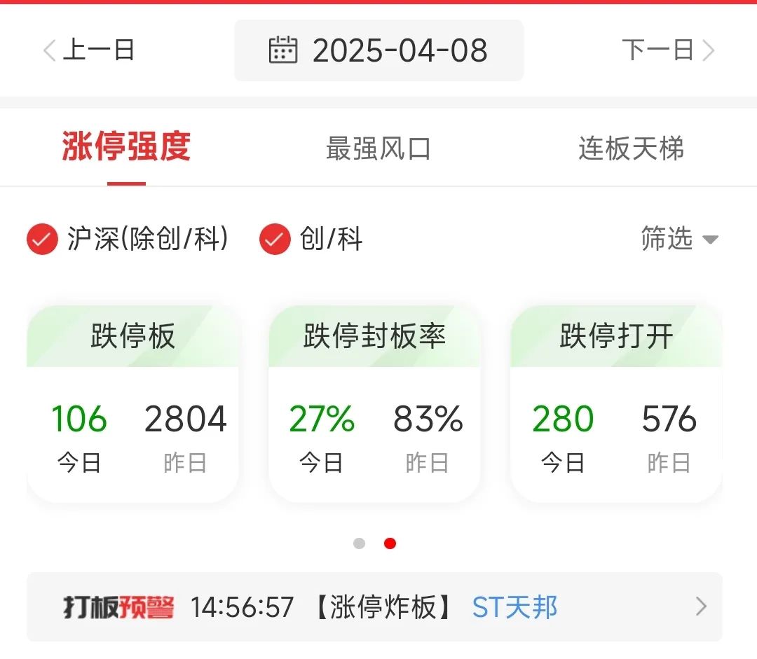 为何中国“平准基金”入场，仍挡不住百股跌停？