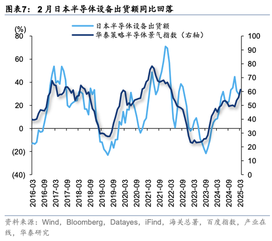 华泰策略：关税冲击下有哪些景气逆行者？