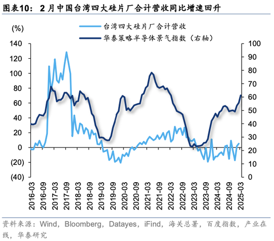 华泰策略：关税冲击下有哪些景气逆行者？