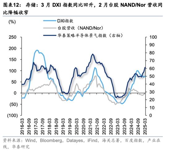 华泰策略：关税冲击下有哪些景气逆行者？
