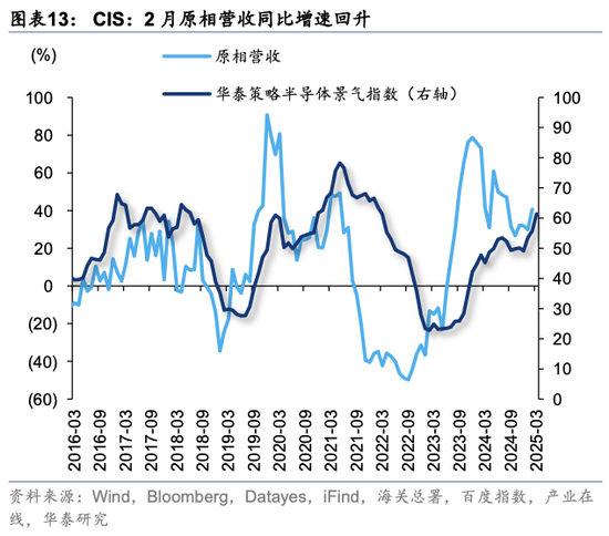 华泰策略：关税冲击下有哪些景气逆行者？