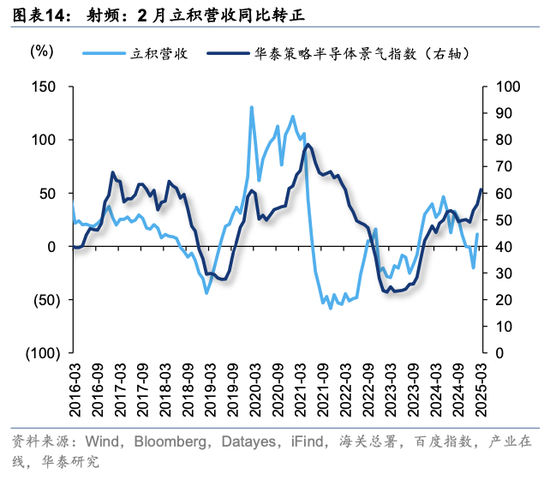华泰策略：关税冲击下有哪些景气逆行者？